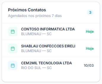 Lista de próximos contatos agendados no Pulsor mostrando empresas com data de contato marcada para hoje ou data específica